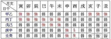 身弱 八字